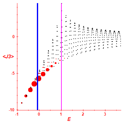 Peres lattice <J3>